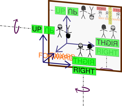 Mirror and Relative Directions